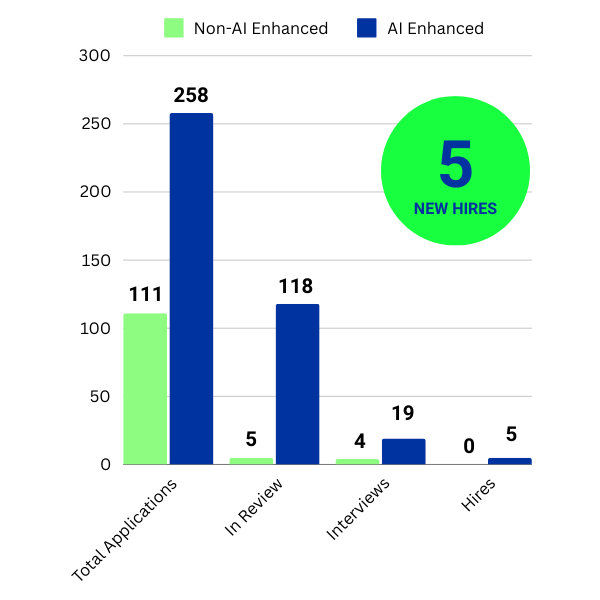 chart-for-leading-ai