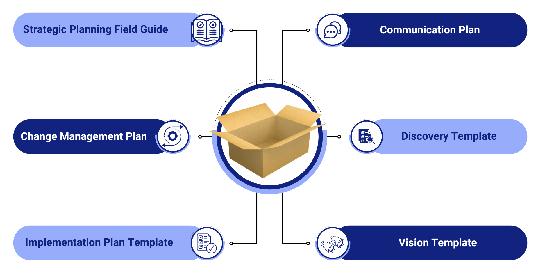 Strategic Planning Website2